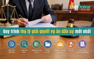 Quy trình thụ lý giải quyết vụ án dân sự mới nhất 2026
