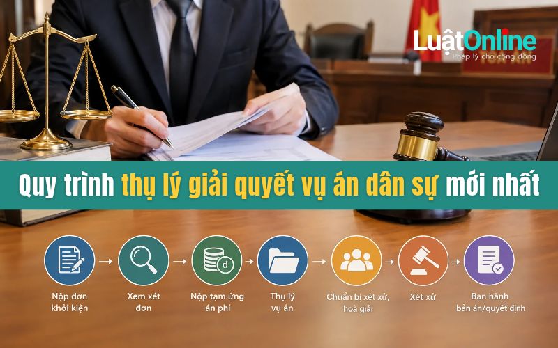 Quy trình thụ lý giải quyết vụ án dân sự mới nhất 2026